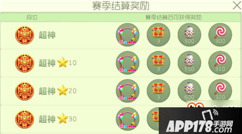 2017新赛季超神段位可获得棒棒糖数量汇总
