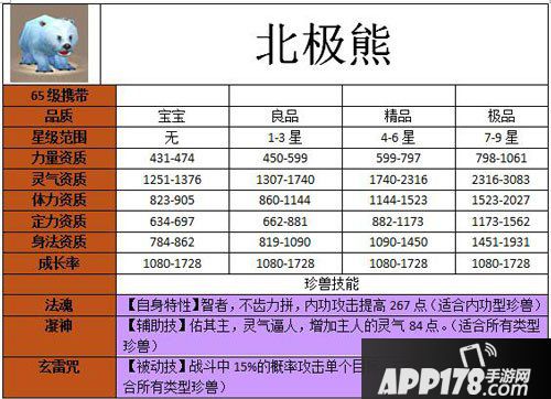 天龙八部手游北极熊宝宝怎么样