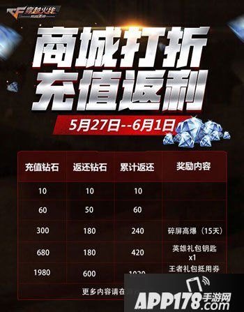 CF手游端午节活动是什么