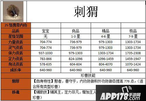 天龙八部手游刺猬宝宝怎么样