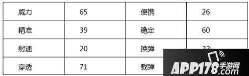 CF手游金牛座属性怎样