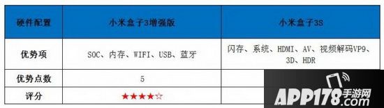 小米盒子3s和增强版的区别 小米盒子3s和小米盒子3增强版哪个好用19