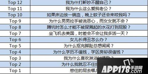 百度2017奇葩搜索报告是什么 2017百度奇葩搜索报告内容一览