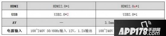 小米盒子3s和增强版的区别 小米盒子3s和小米盒子3增强版哪个好用15