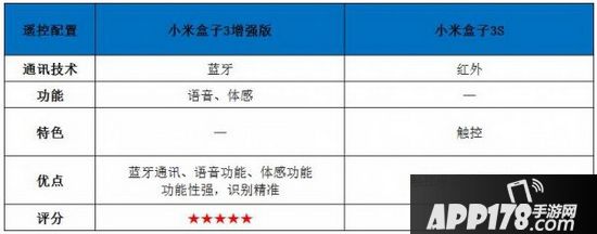 小米盒子3s和增强版的区别 小米盒子3s和小米盒子3增强版哪个好用2