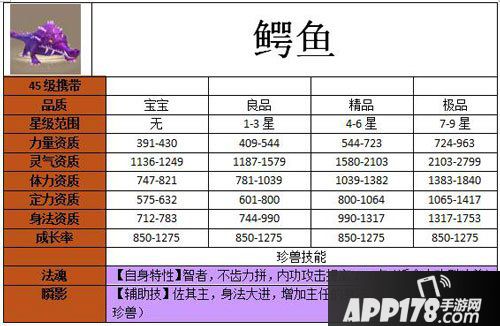 天龙八部手游鳄鱼宝宝怎么样