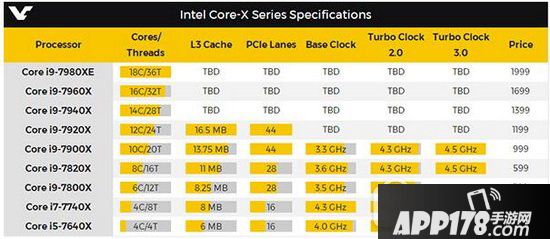 intel core i9处理器多少钱 intel core i9处理器价格介绍1