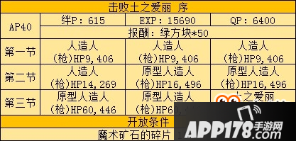 《Fate Grand Order》爱丽副本地方配置攻略