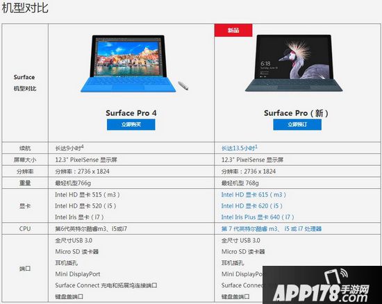 微软surface pro2017对比surface pro4哪个好用