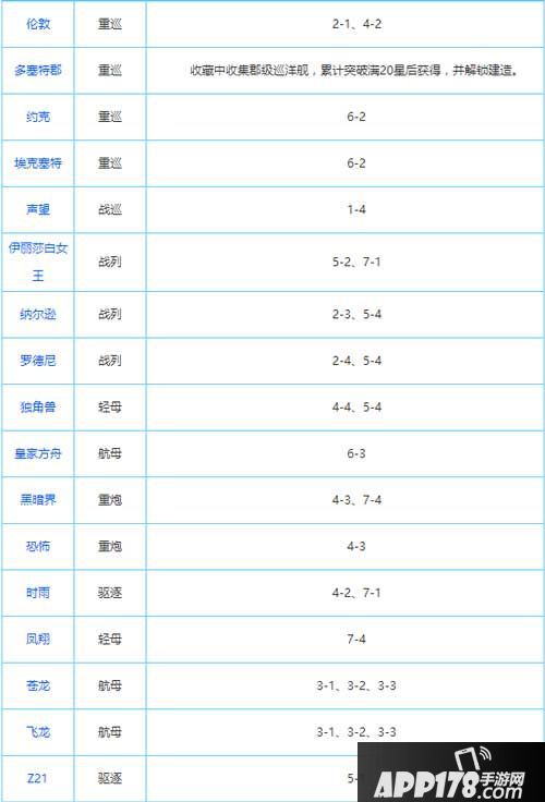 碧蓝航线打捞表