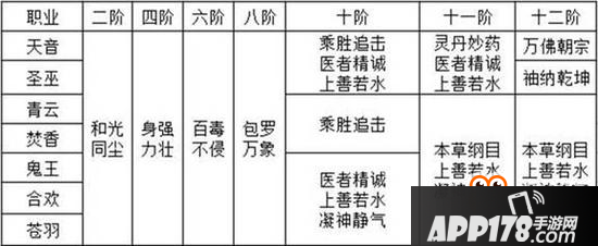 梦幻诛仙手游各门派极品羽翼打造技巧分享