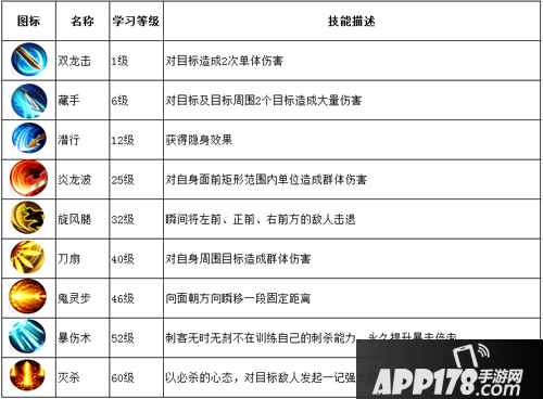 沙巴克传奇职业