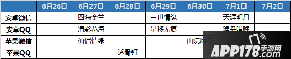 天龙八部手游6月26日-7月2日新服抢先一览