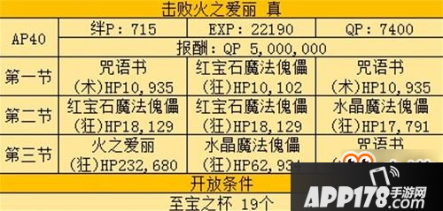 FGO四属性爱丽本解析 火之爱丽打法介绍