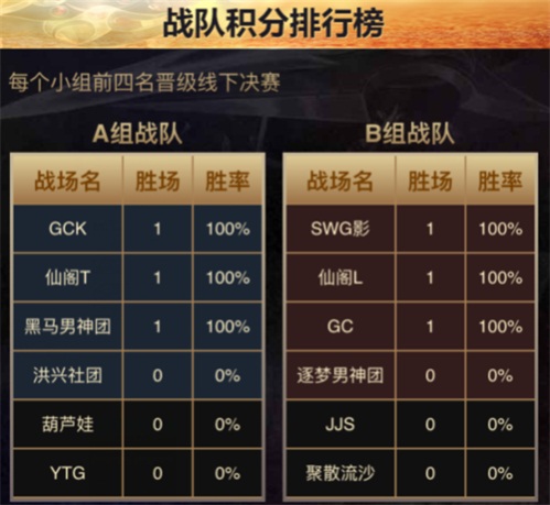 王者荣耀每日王者战报在哪看