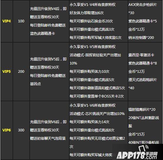 魂斗罗归来VIP特权详解 vip有什么好处
