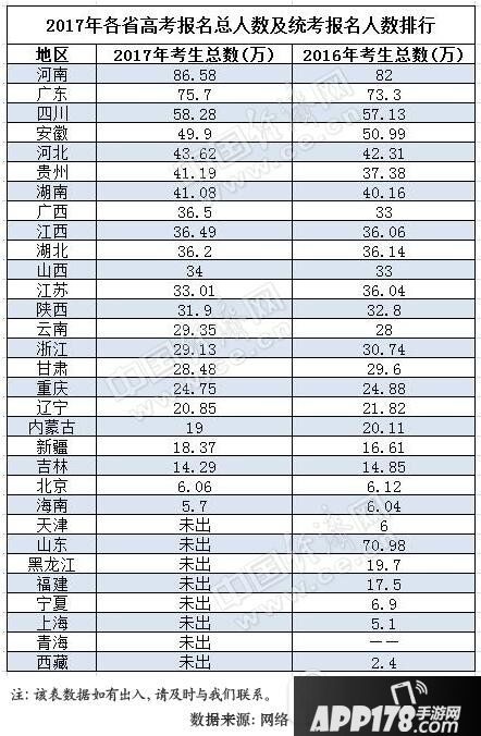 2017年全国高考人数有多少 2017全国高考报名人数介绍1