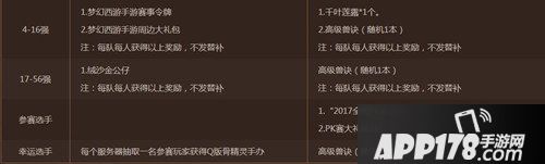 《梦幻西游》手游全民PK争霸赛火热开启 万元大奖等你拿！