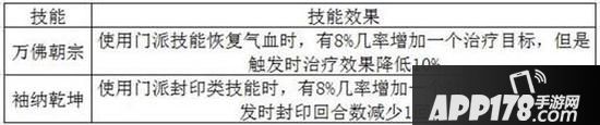 梦幻诛仙手游各门派极品羽翼打造技巧分享