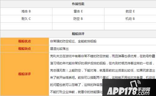 碧蓝航线克利夫兰