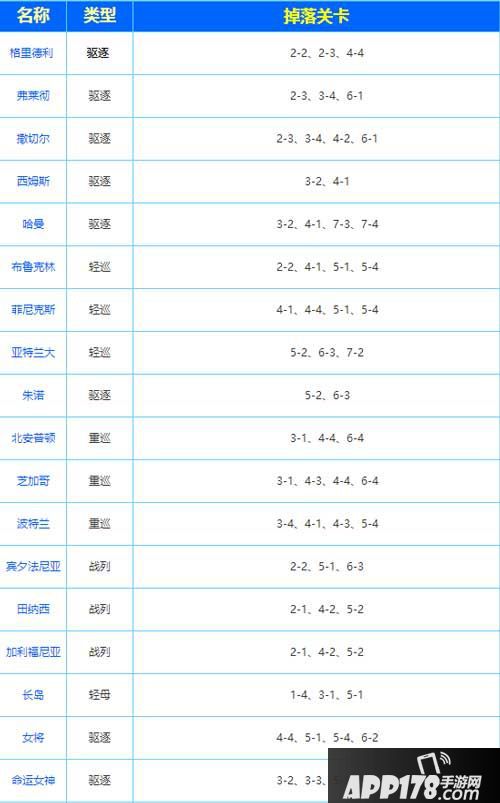 碧蓝航线打捞表