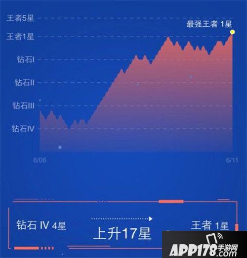 王者荣耀雅典娜进阶攻略 新思路成就女战神