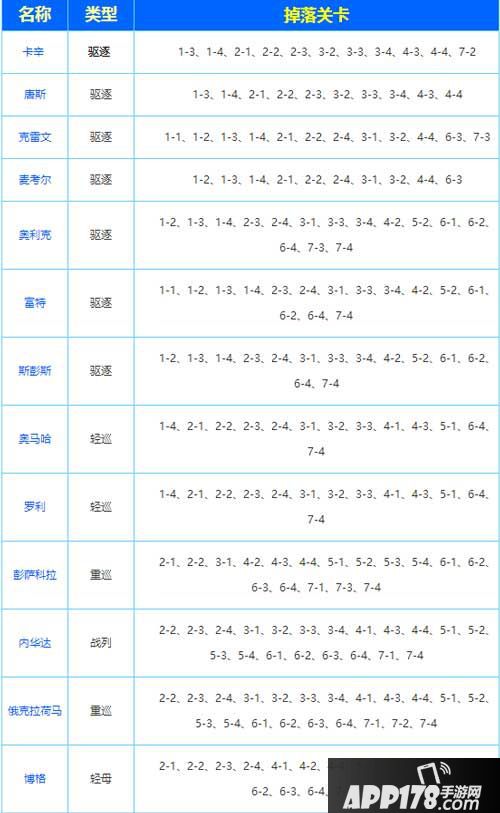 碧蓝航线打捞表