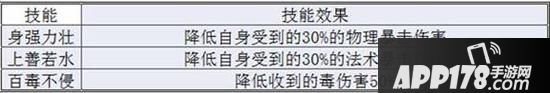 梦幻诛仙手游各门派极品羽翼打造技巧分享
