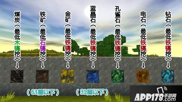 迷你世界挖矿