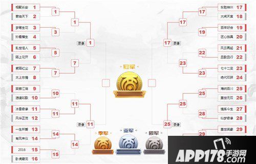 大话西游手游“群雄逐鹿争霸赛”总决赛打响 谁是最强王者