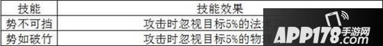 梦幻诛仙手游各门派极品羽翼打造技巧分享