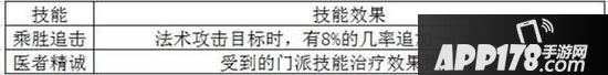 梦幻诛仙手游各门派极品羽翼打造技巧分享