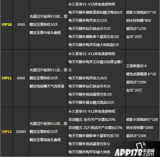 魂斗罗归来VIP特权详解 vip有什么好处