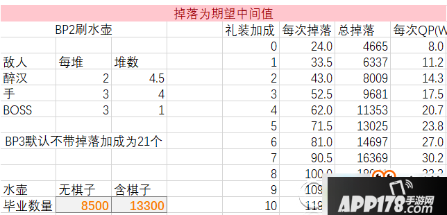 FGO鬼葫芦怎么刷？罗生门鬼葫芦速刷攻略大全