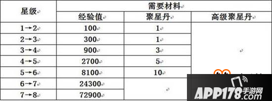 告别无脑吞噬 梦幻诛仙手游高阶法宝升星技巧