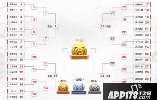 大话手游线下总决赛