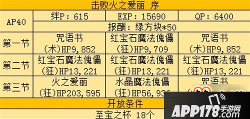 FGO四属性爱丽本解析 火之爱丽打法介绍