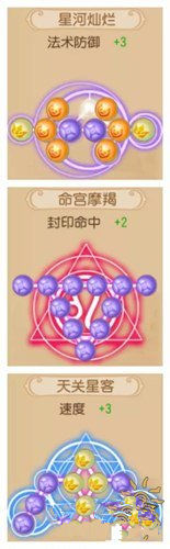 梦幻西游手游封系潜能果摆放分析 搭配思路解析
