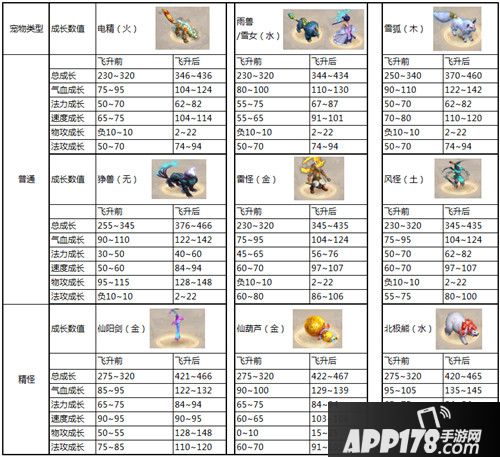 《问道》手游宠物飞升全面开启 等级突破属性提升！