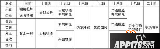 梦幻诛仙手游各门派极品羽翼打造技巧分享