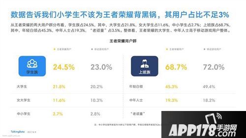 王者荣耀小学生占比