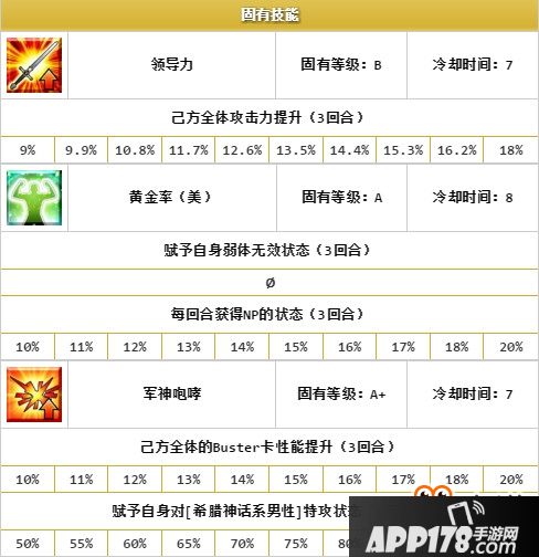 《fate grand order》彭忒西勒亚介绍