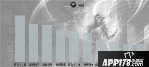 炉石传说六月单卡出场率统计 帕奇斯称王
