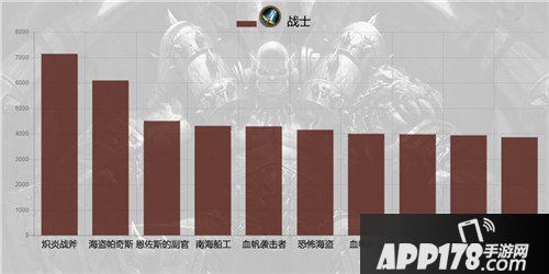 炉石传说六月单卡出场率统计 帕奇斯称王