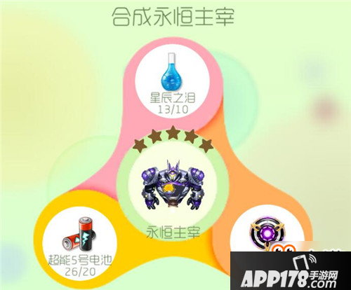 永恒炉心合成什么圣衣？获取方式揭秘