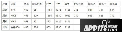 碧蓝航线燃烧弹机制详解