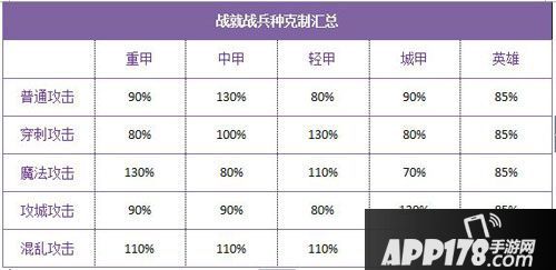战就战手游新手