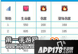 皇室战争传奇3宝之一电法如何运用扭转战局