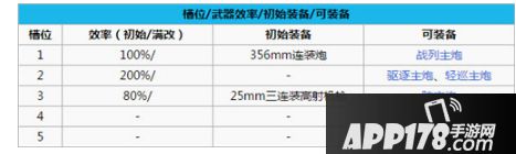 碧蓝航线扶桑怎么样 扶桑技能、属性介绍