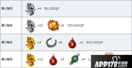 《fate grand order》彭忒西勒亚介绍